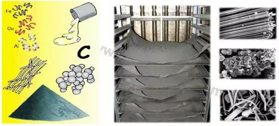 �x܇(ch��)Ħ��Ƭ�����a(ch��n)����